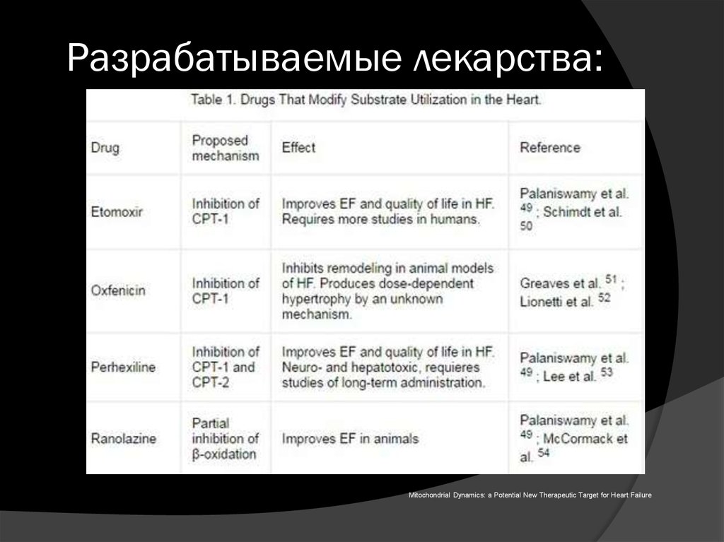 Таргетные препараты презентация