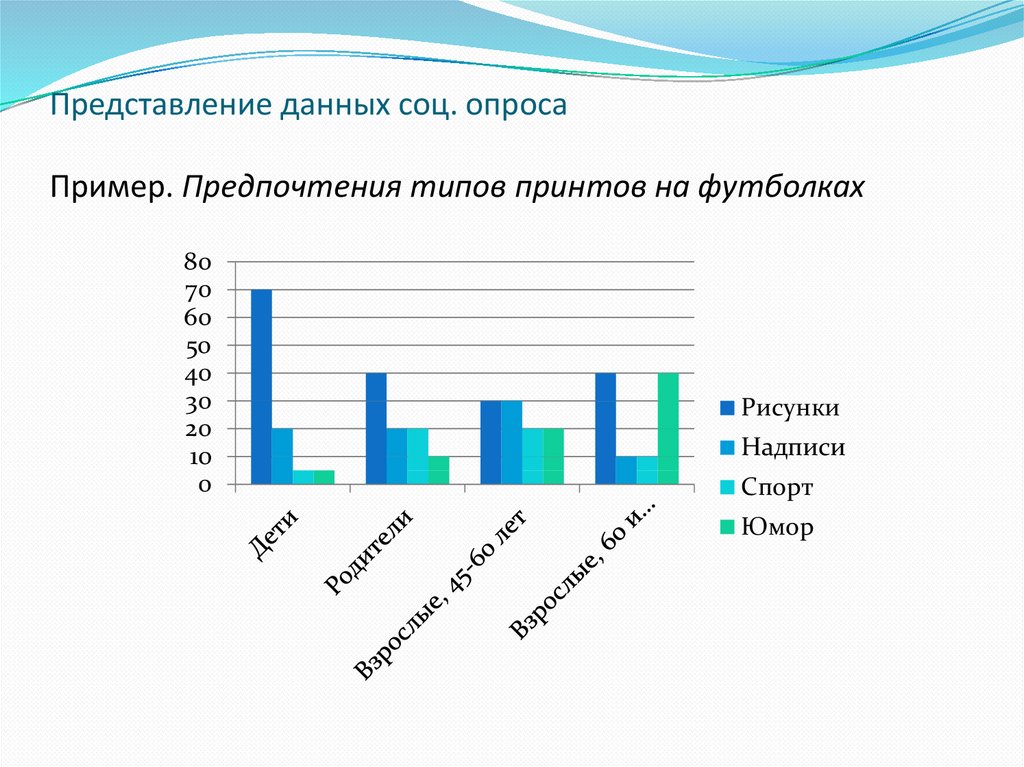 Виды предпочтений. Социальные данные. Типы предпочтений. Типы социальных предпочтений. Опрос для проекта пример.