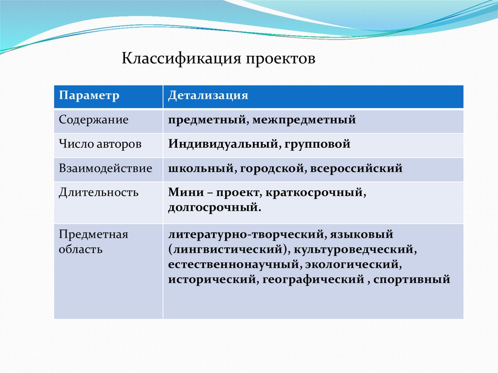 Что такое образовательный проект