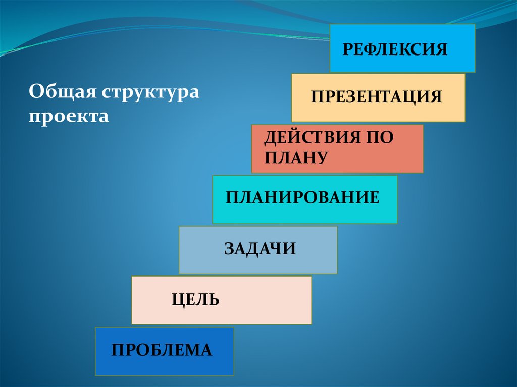 Что такое учебная презентация