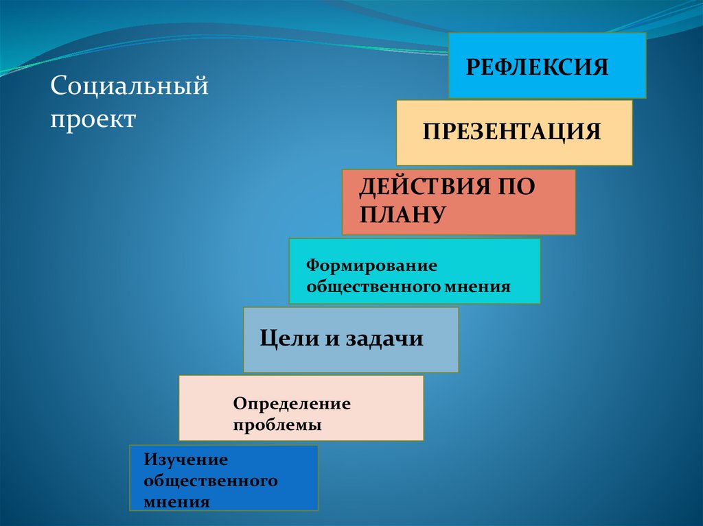 Что такое учебный проект