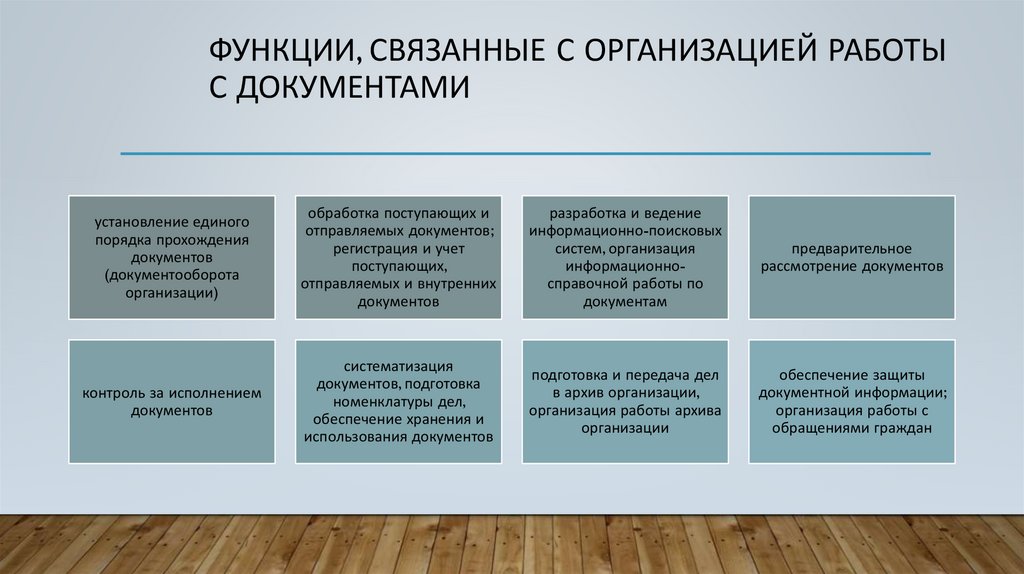 Документы относящиеся к работе. Функции связанные с организацией работы с документами. Функцией, связанной с организацией работы с документами. Связана функция организации с. Работа с документами, организующими работу отделения.