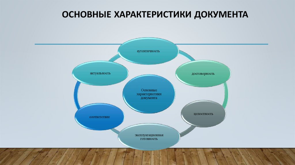 Краткая общая характеристика. Основные характеристики документа. Характеристика документ. Общая характеристика документации. Характер документа это.