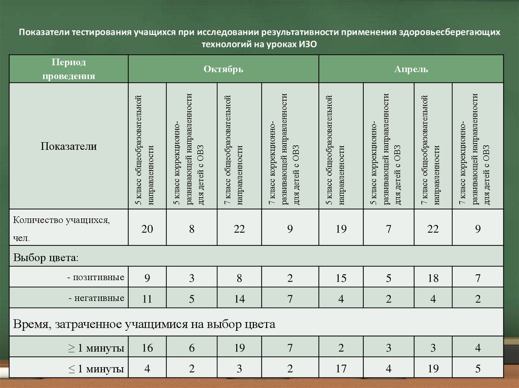 Индекс показателя тест