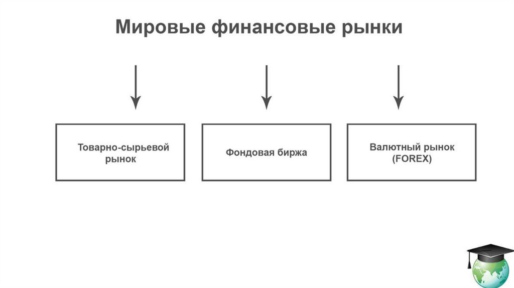 Финансовые рынки презентация