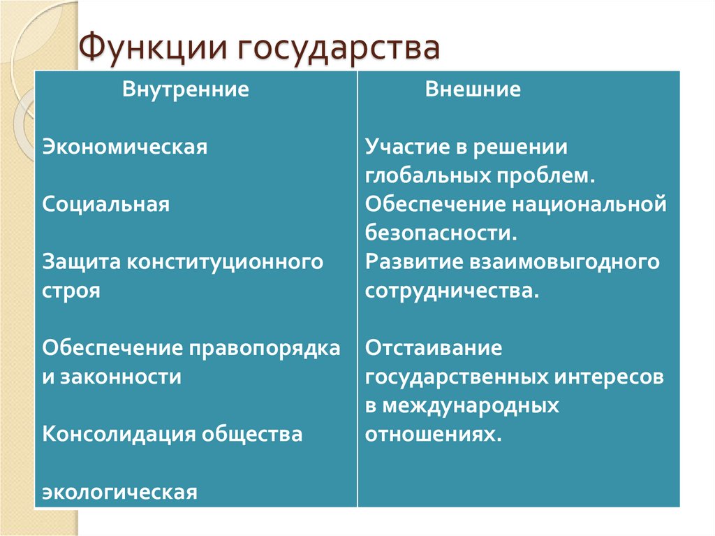 Государство как главный политический институт план