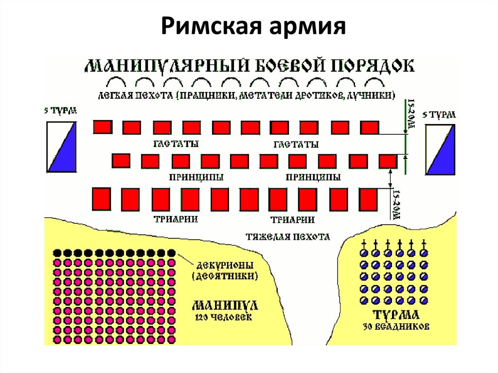 Схема римского войска 5 класс