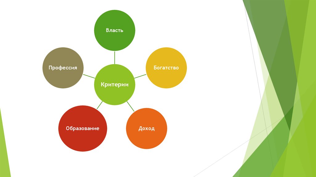Образование доходы власть. Профессия образование власть доход. Критерии богатства. Схема: доход, богатство, ..., образование, профессия. Доход богатство образование Престиж в своей совокупности являются.