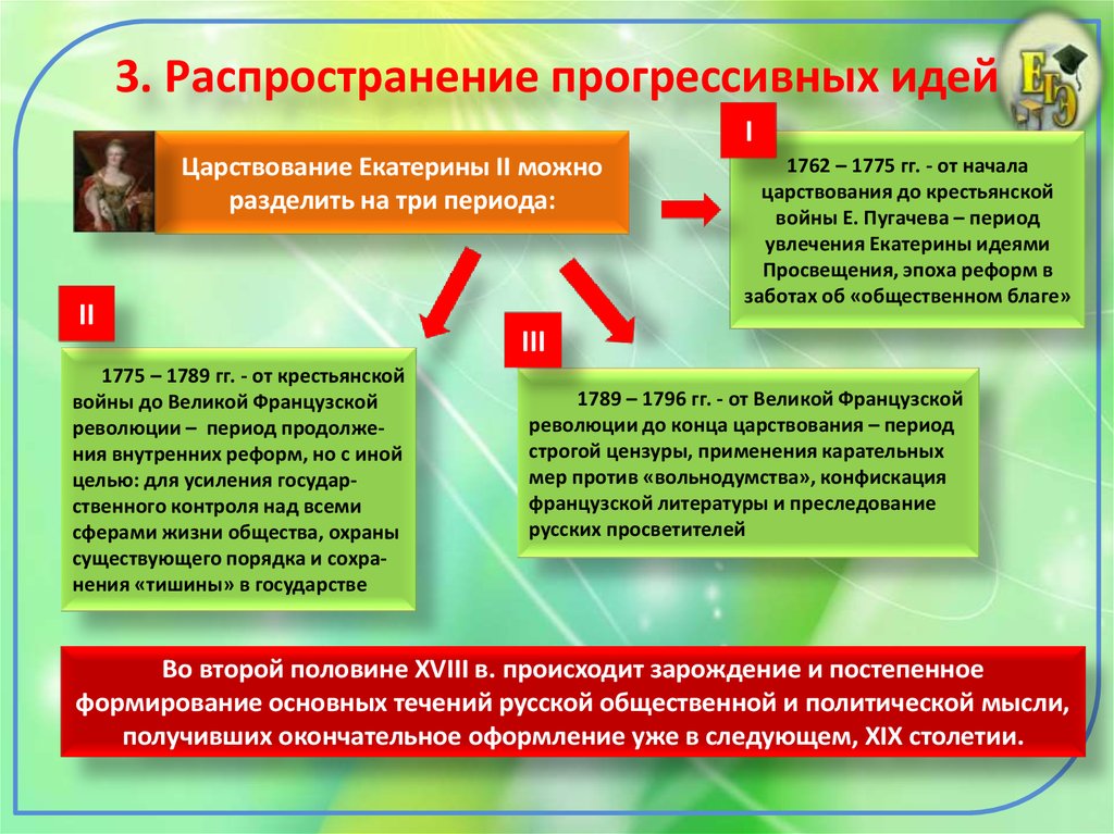 Жизнь империи в 1775 1796 годах 8 класс презентация