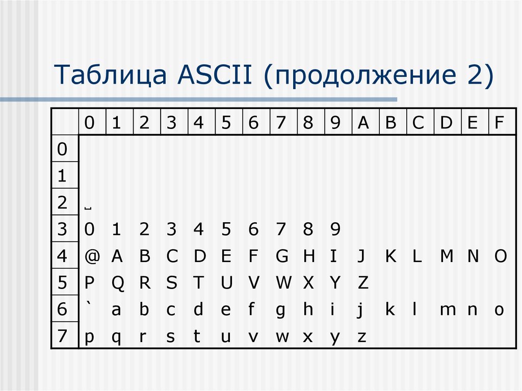 Таблица ASCII (продолжение 2)