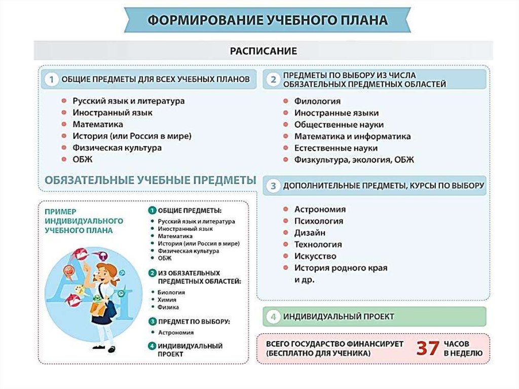 Карта сопровождения иом как основной документ