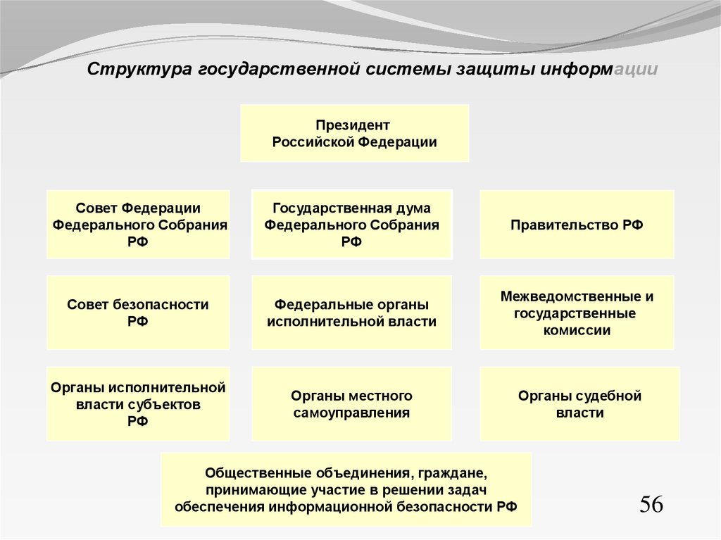 Задачи защиты информации