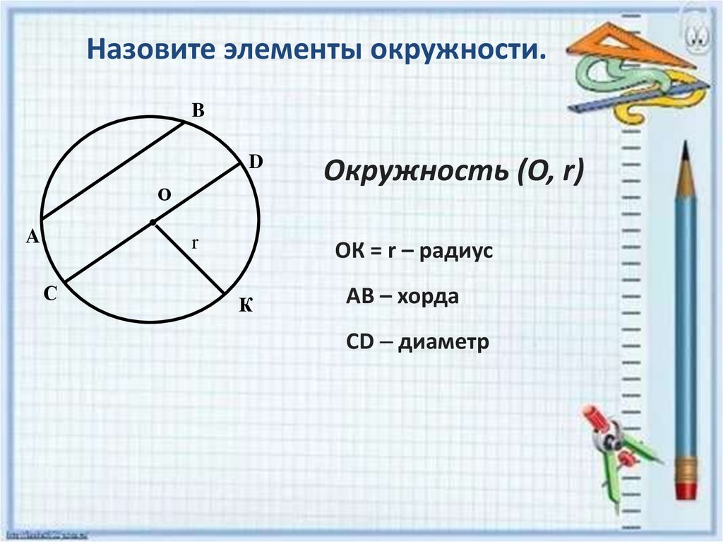 Обозначение центра окружности