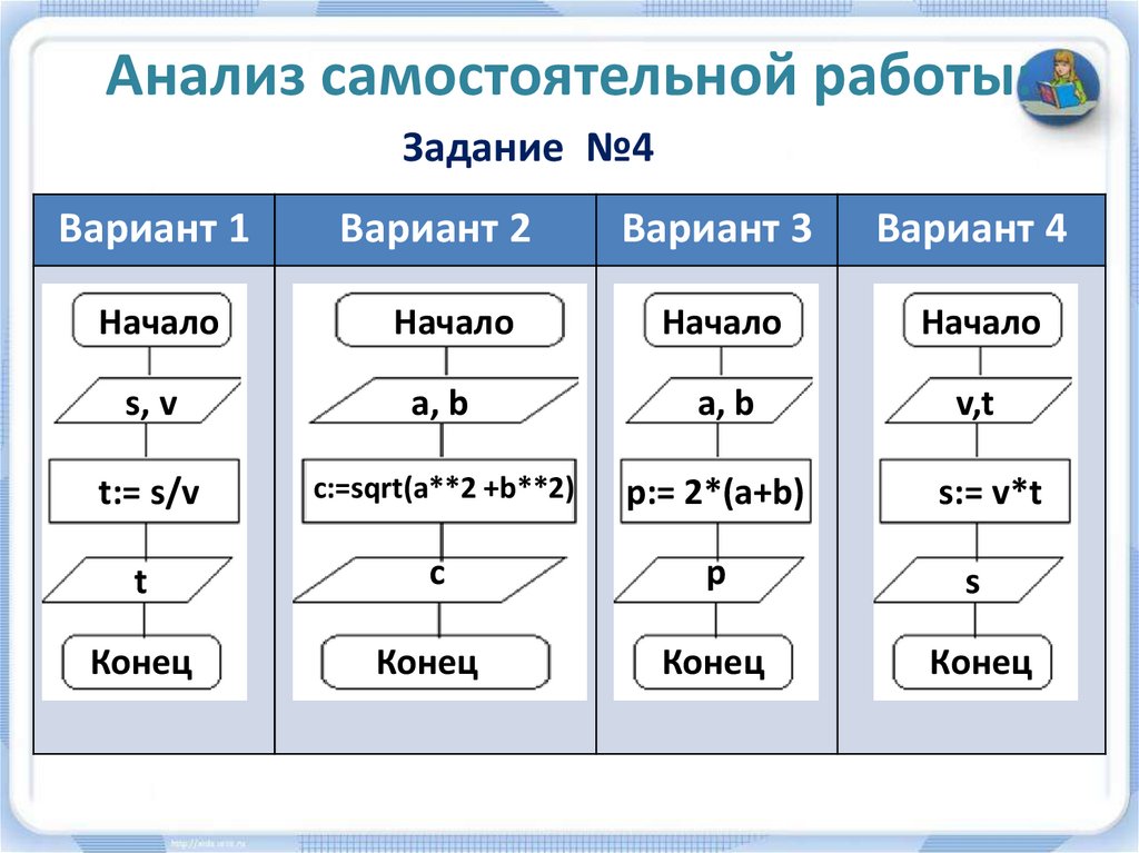 Повторяющийся цикл