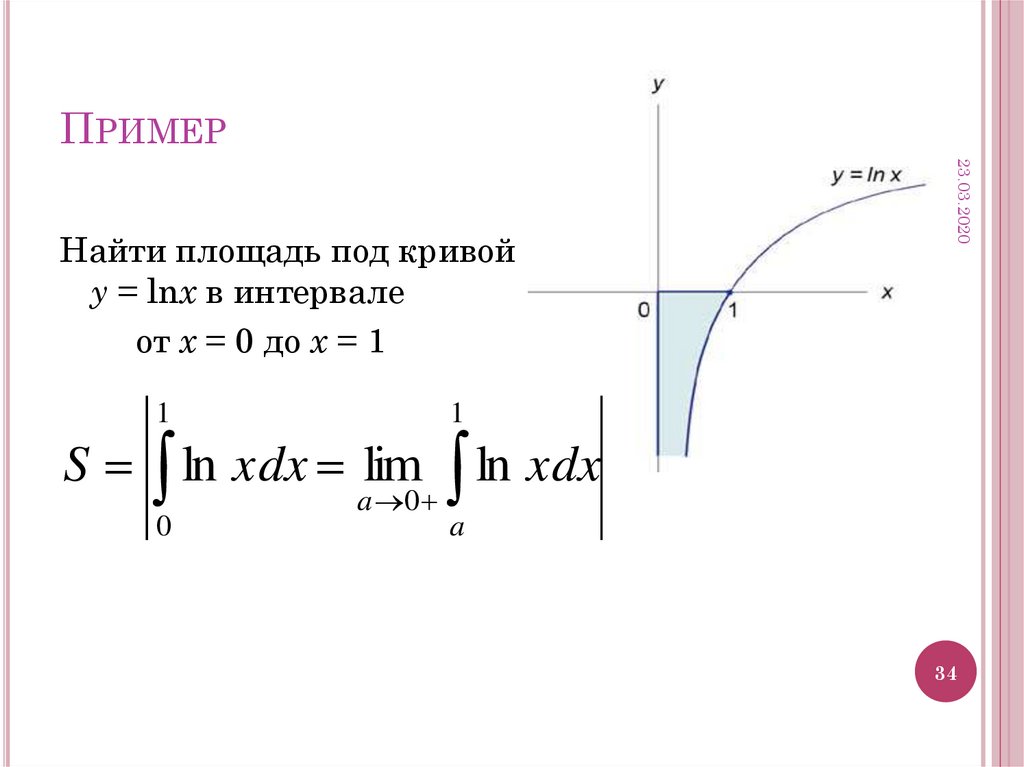 Несобственный интеграл презентация