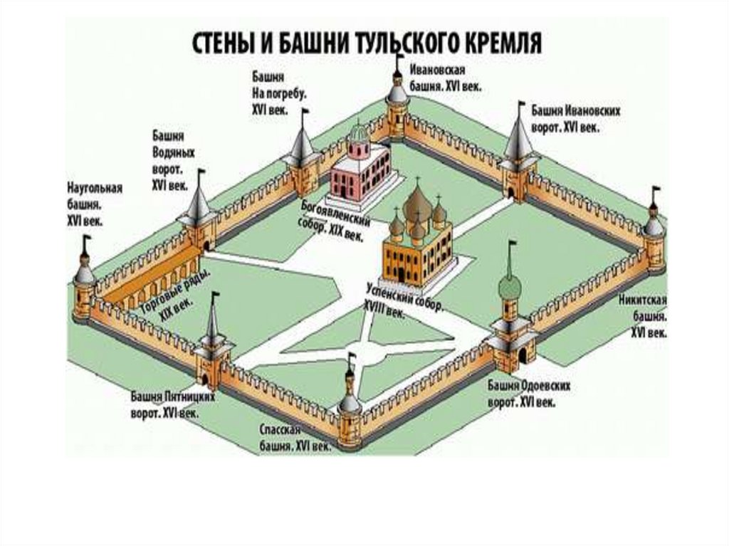 На каком расстоянии находились кремлевские башни. Схема тульского Кремля с названиями башен. Башни тульского Кремля названия. Башни Кремля Тула. Тульский Кремль план схема название башен.