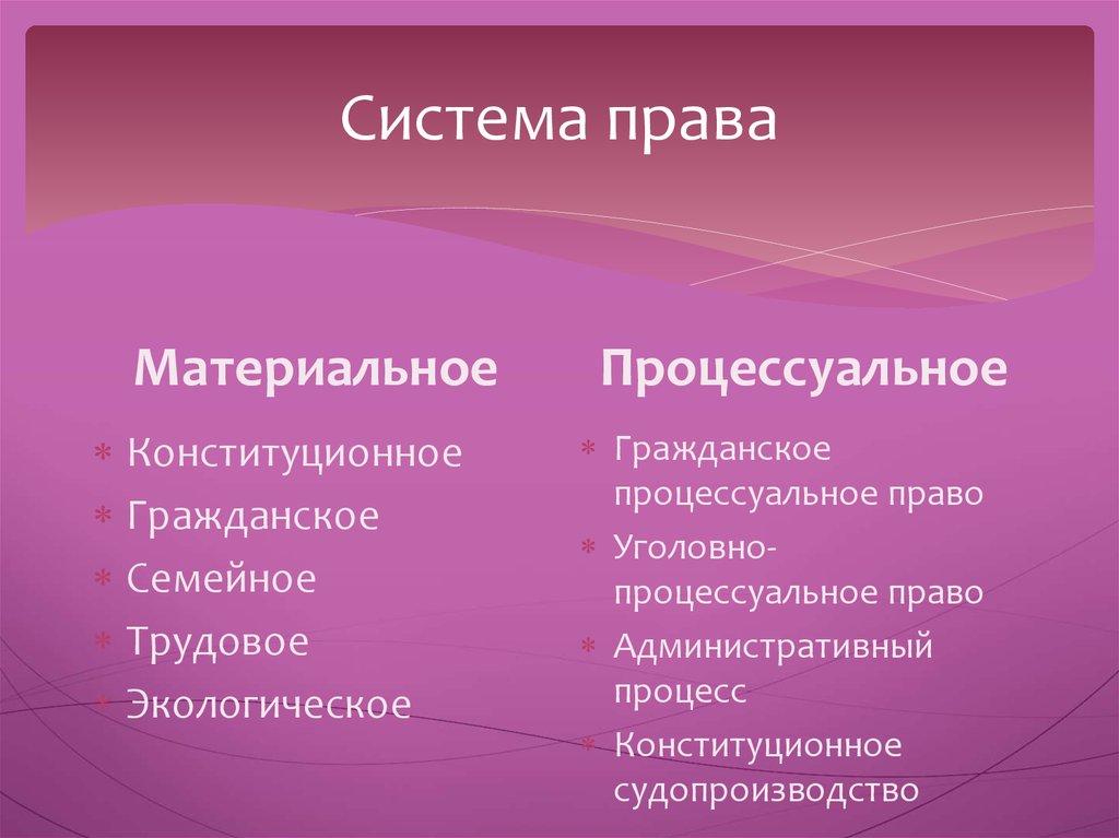 Общее право материальное. Материально и процессуальное право. Материальное право и процессуальное право. Система права материальное и процессуальное право. Материальное и процессуальное право таблица.