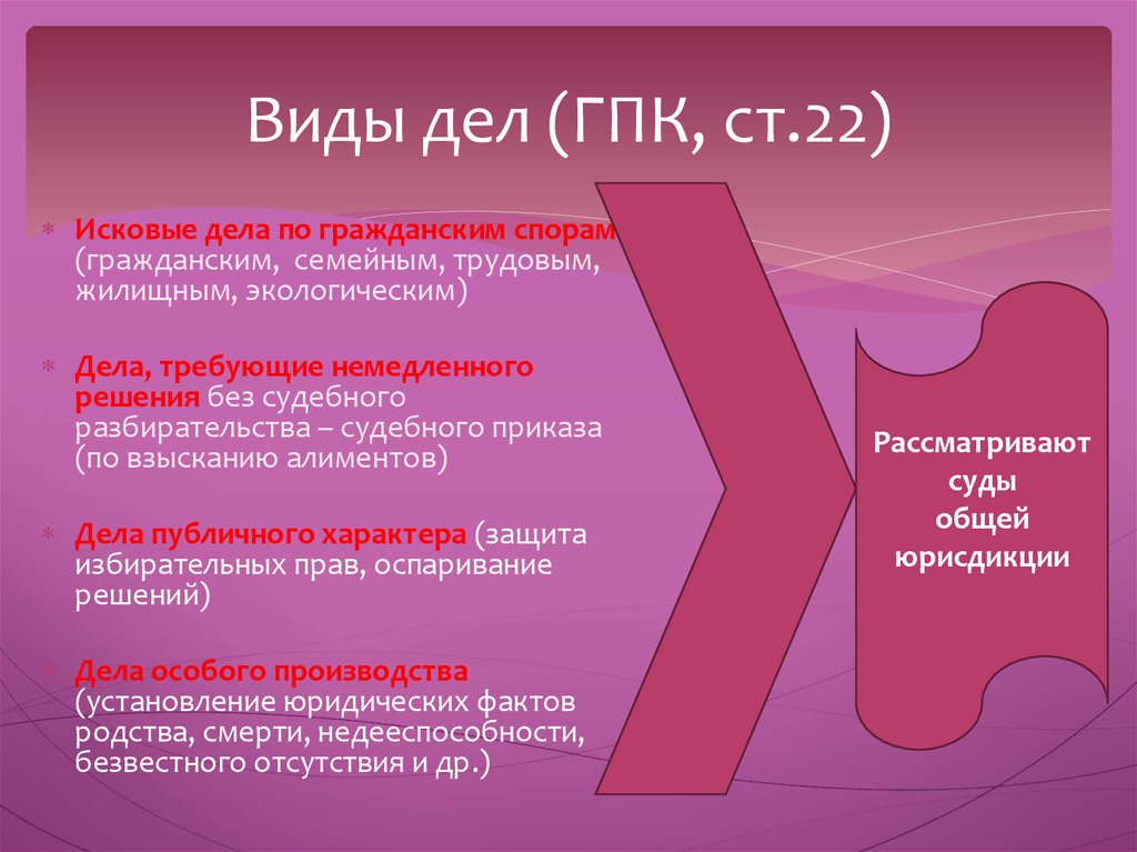 Дела гпк. Виды дел. Виды ГПК. Виды дел в гражданском процессе. Виды дел ГПК ст.22.