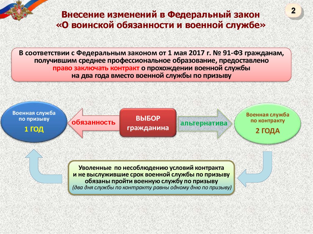 Изменения в фз о воинской обязанности. Изменения в федеральном законе о воинской обязанности. Федеральный закон о воинской обязанности и военной службе. ФЗ О воинской обязанности поправки. Atlthfkmysq pfrjy j djbycrjq j,zpfyyjcnb b djtyjq cke;,t.