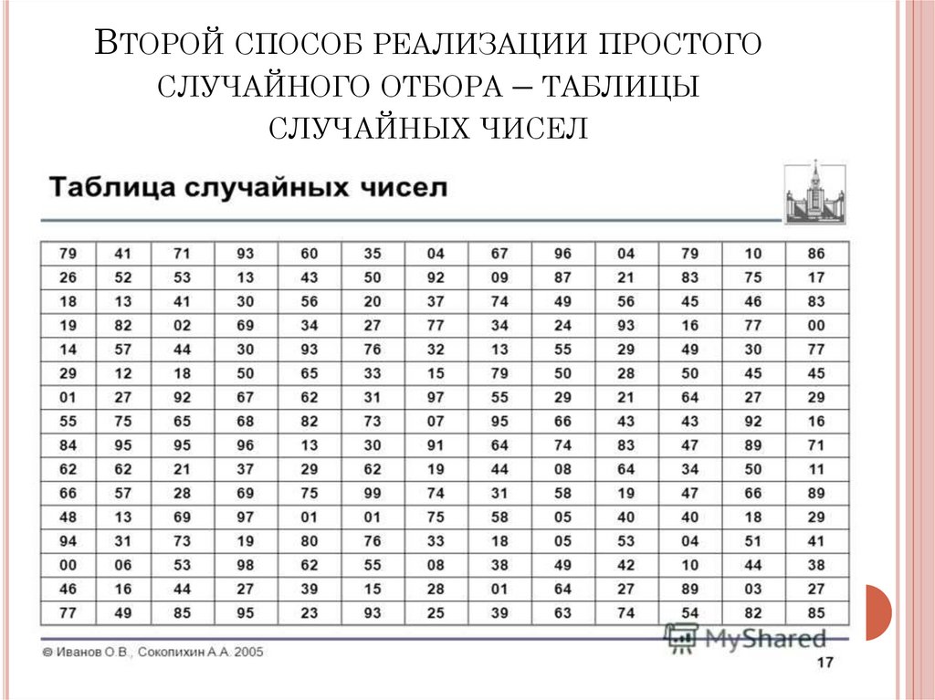 Таблица случайных чисел