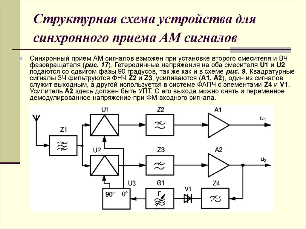 Структурная схема устройства для синхронного приема АМ сигналов