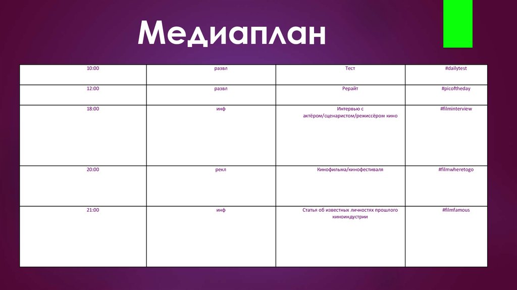 Медиаплан продвижения проекта