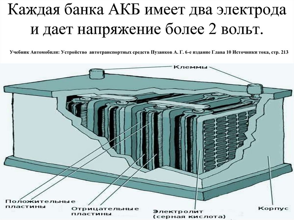 Акб банки