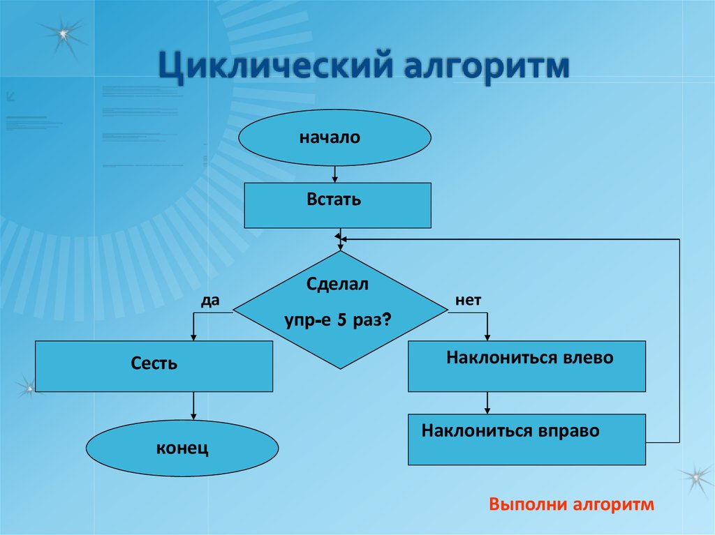 Алгоритмы презентация 6 класс. Циклический алгоритм. Циклический алгоритм это в информатике. Примеры алгоритмов. Линейные ветвящиеся и циклические алгоритмы.