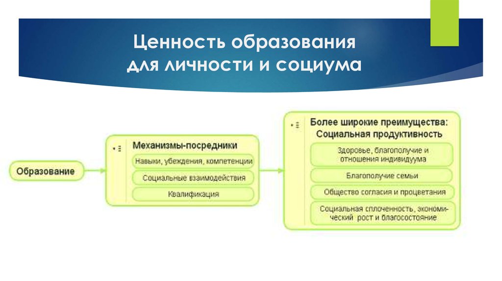 Ценность образования и образование ценностей. Ценности образования. Ценности системы образования. Ценность обучения. Понятия ценность образования.