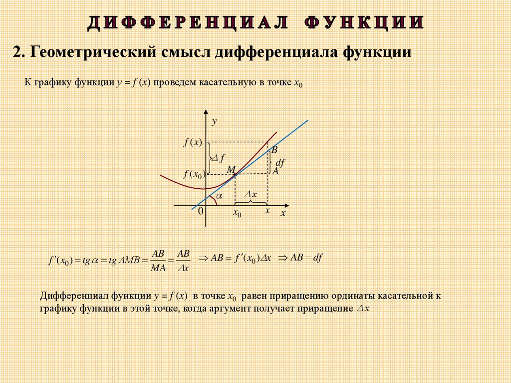 Производная функции 1 sin х