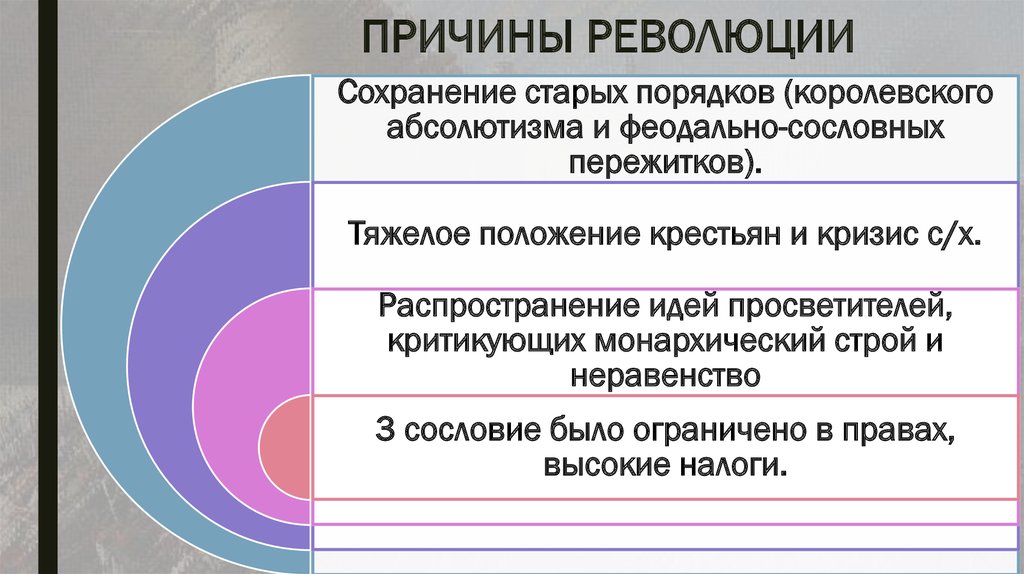 Назовите причины революции