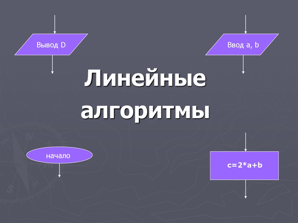 Презентация по теме программирование линейных алгоритмов