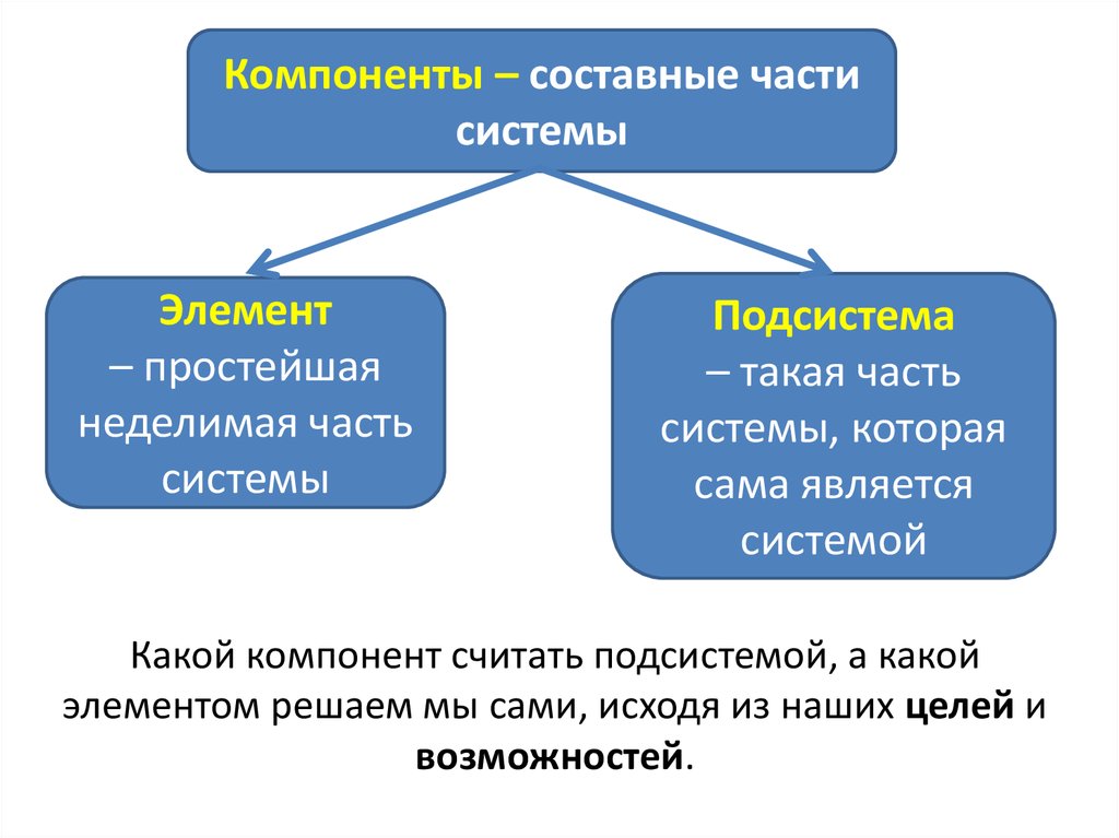 Сложные компоненты