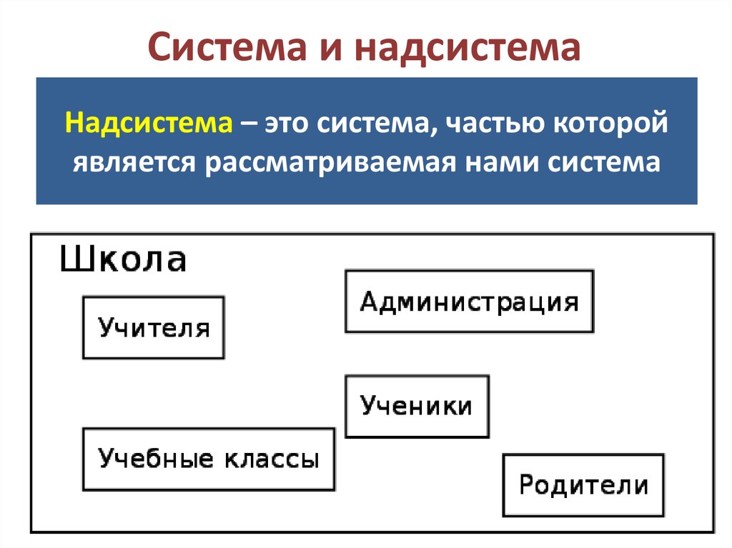 Системы и подсистемы