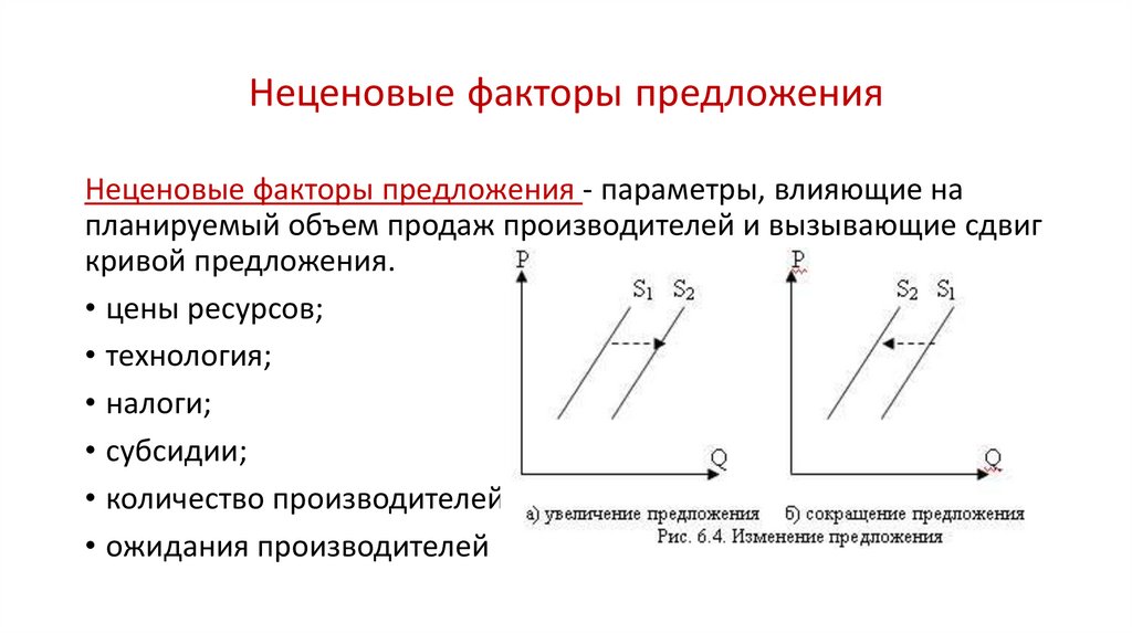 Определите факторы спроса и факторы предложения