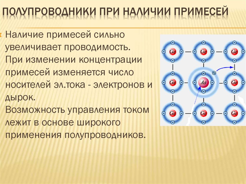 Заряды полупроводников. Проводимость полупроводников. Собственная проводимость полупроводников. Полупроводники при наличии примесей. Проводимость в полупроводниках.