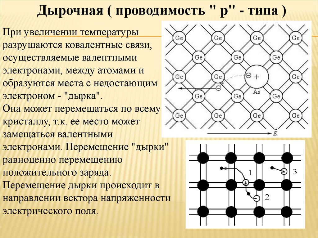 Собственная проводимость. Дырочный полупроводник p типа. Дырочная проводимость полупроводников. Собственная проводимость полупроводников. Собственная проводимость кремния.