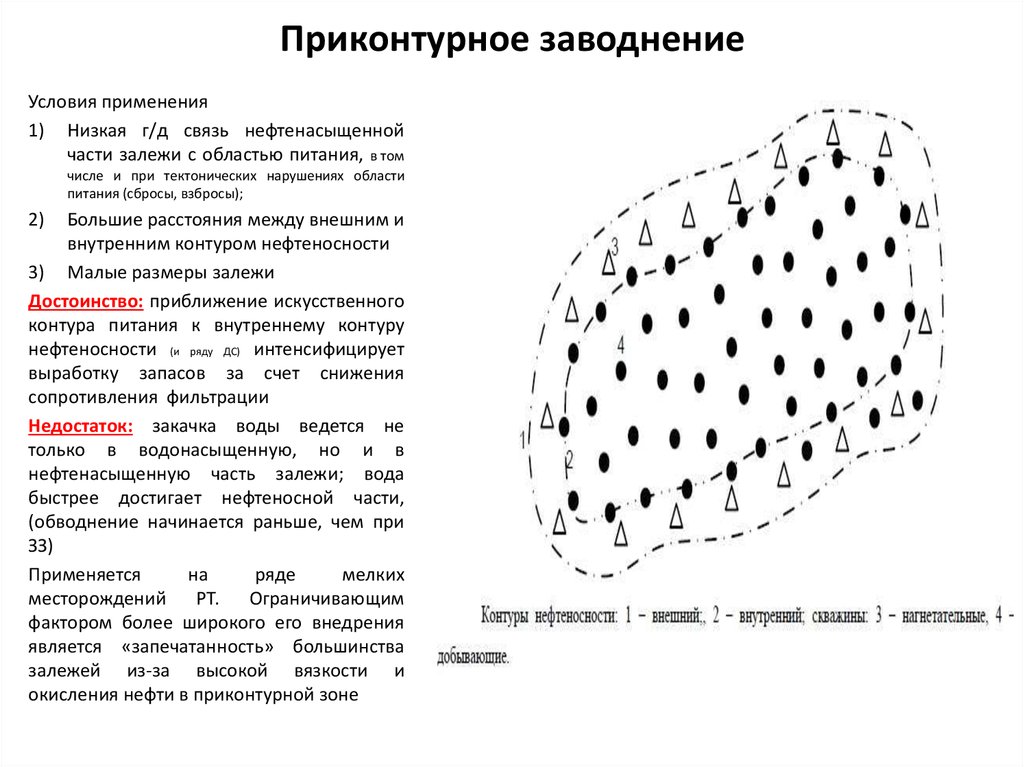 Блочное заводнение схема