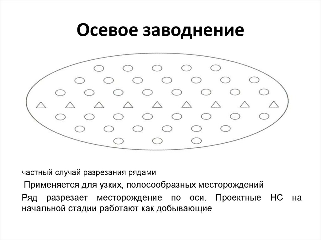 Блочное заводнение схема