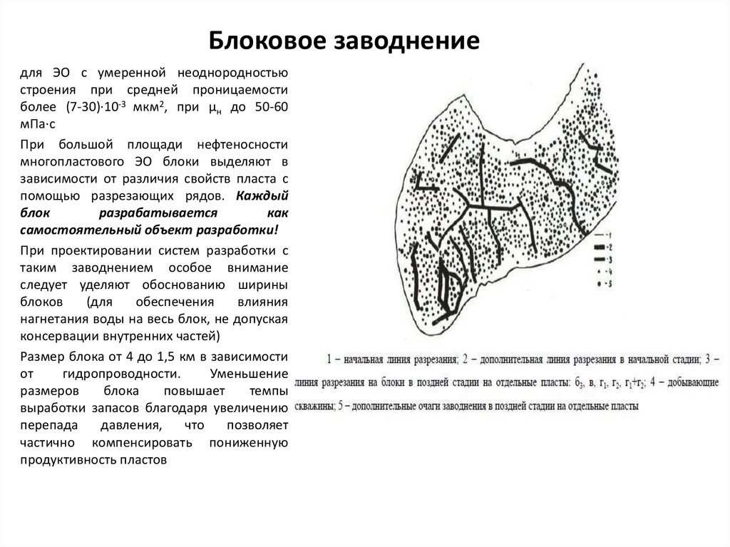 Блочное заводнение схема