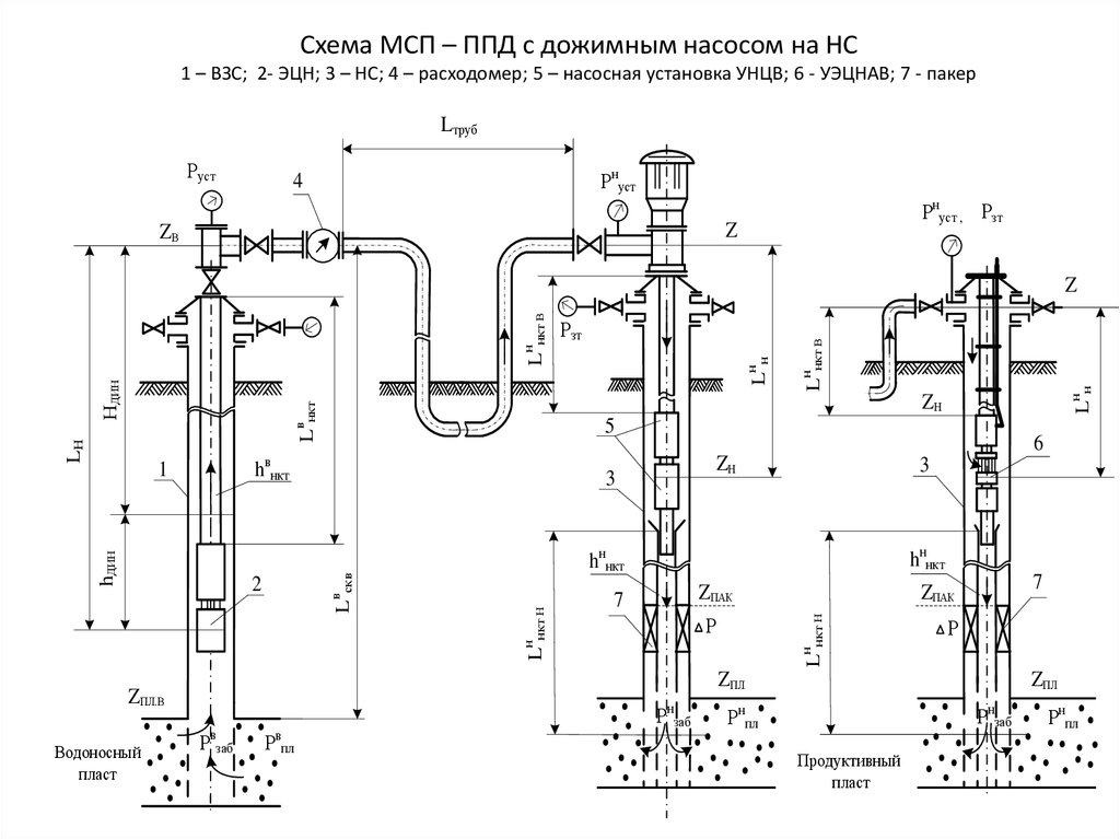 Принципиальная схема системы ппд