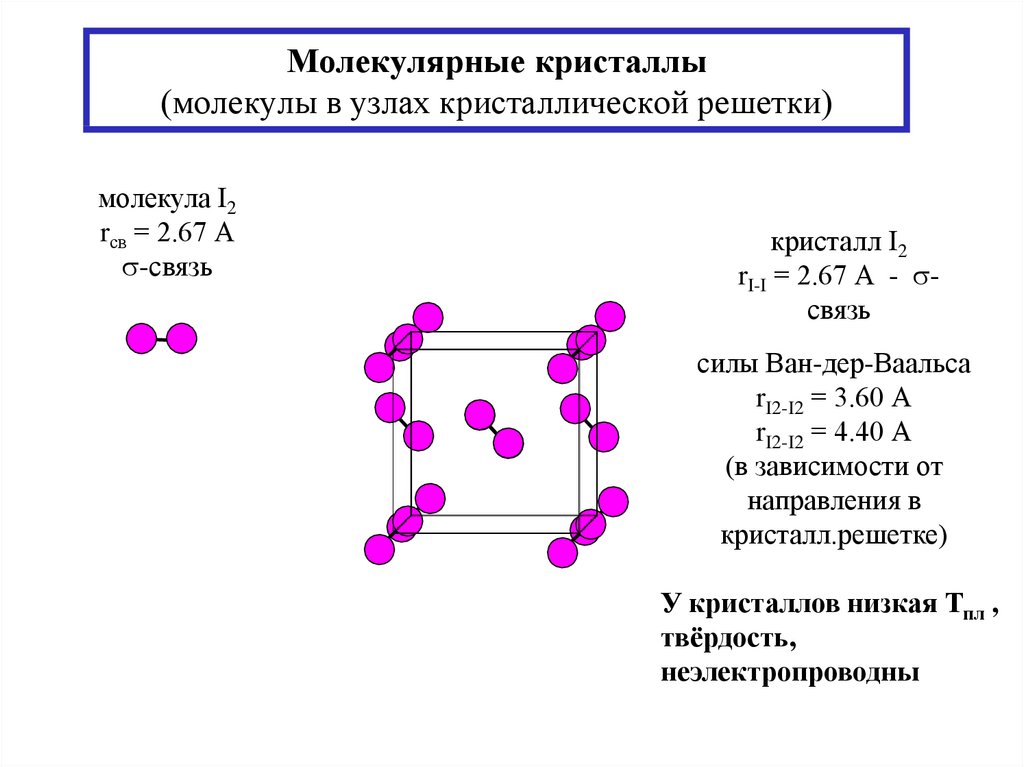 Молекулярные кристаллы (молекулы в узлах кристаллической решетки)