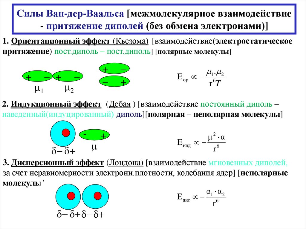 Межмолекулярное взаимодействие. Ван-дер-ваальсовы межмолекулярные взаимодействия. Диполь дипольное взаимодействие химия. Диполь дипольное взаимодействие молекул. Ван-дер-ваальсовых сил.