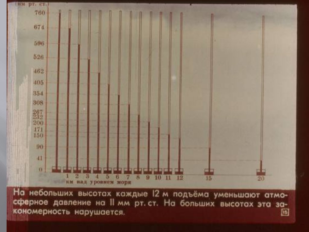 Наименьшая высота. Барометрическое давление на птицеферме.