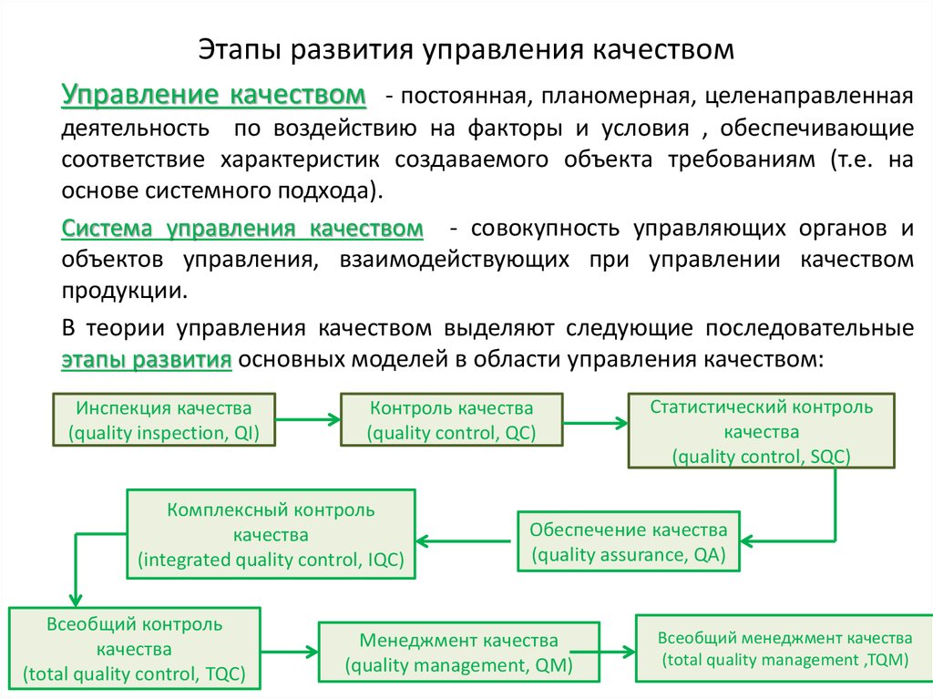 Контроль качества осуществляется в форме. Основные этапы формирования моделей управления качеством. Последовательность этапов управления качеством. Теория управления качеством, этапы развития. Этапы формирования системы менеджмента качества.