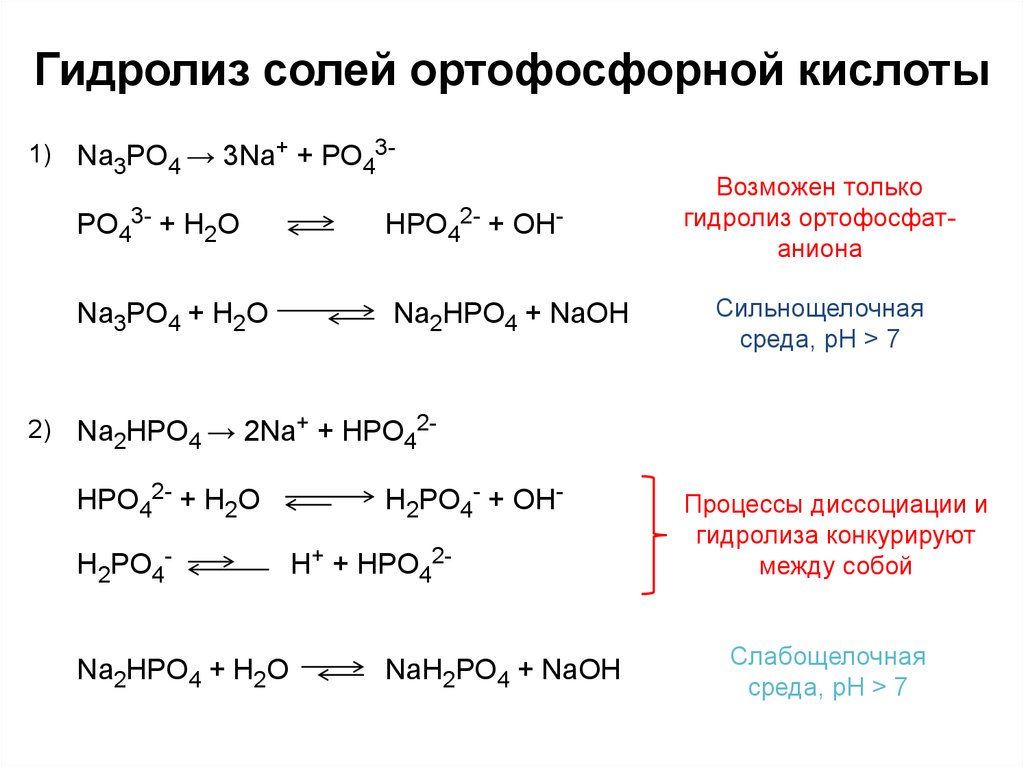 Определите реакцию среды растворов. Гидролиз фосфорной кислоты. Кислые соли фосфорной кислоты+фосфорная кислота. Реакция гидролиза формула. Соли фосфорной кислоты гидролиз.