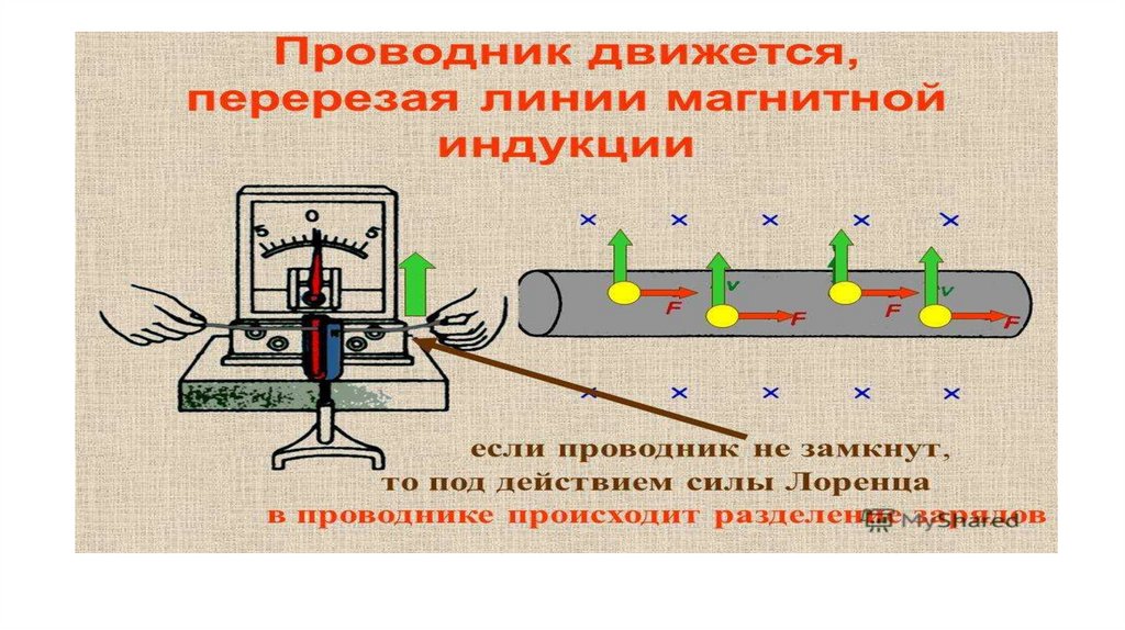 Эдс индукции в движущихся проводниках это