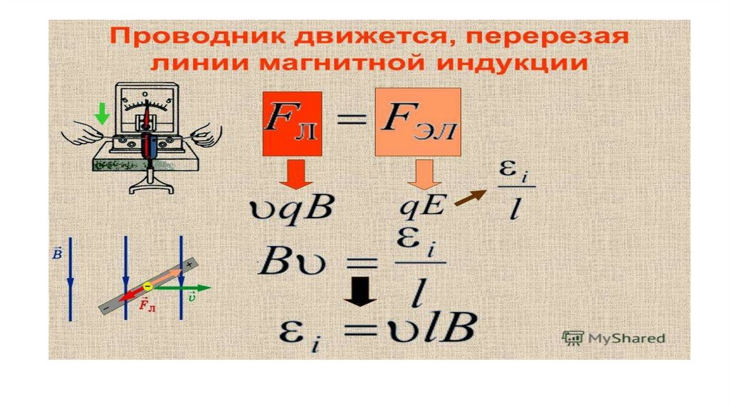 Эдс индукции в движущихся проводниках это. Индукция в движущемся проводнике. Магнитная индукция движущегося проводника. ЭДС В движущихся проводниках формула. ЭДС индукции в движущихся проводниках.