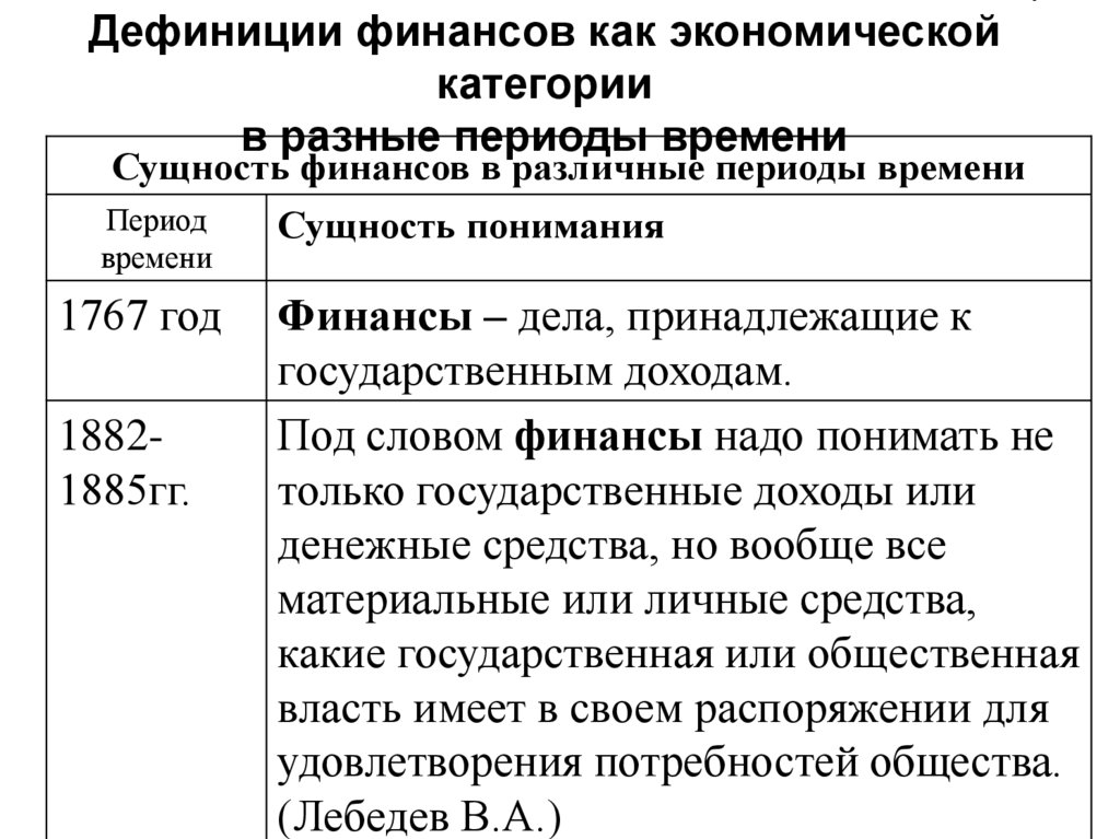 Финансы как экономическая категория презентация. Экономическая категория финансы. Сущность финансов как экономической категории. Особенности финансов как экономической категории.