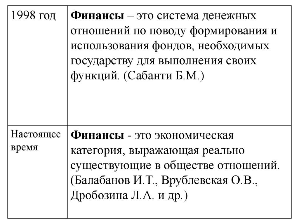 Реферат: Финансы как экономическая категория 5